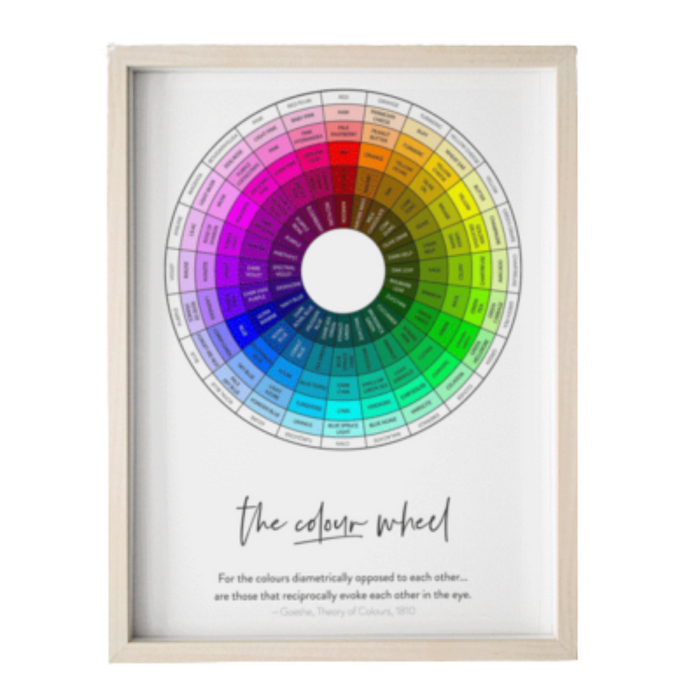 Colour Wheel Art Print - KNUS